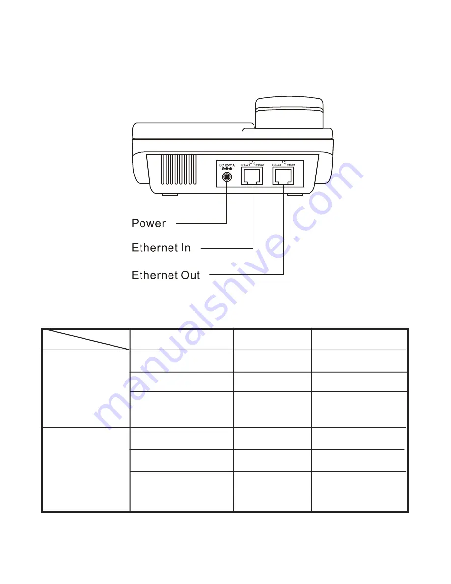 D-Link DPH-100H User Manual Download Page 9