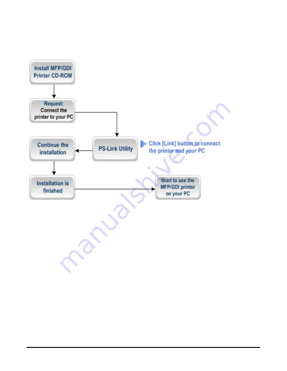 D-Link DPR-1020 Manual Download Page 39