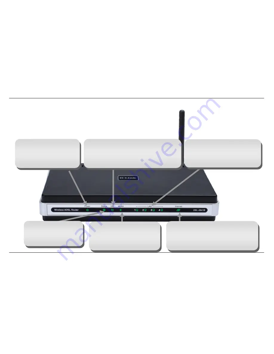 D-Link DSL-2641B - Wireless G Router Скачать руководство пользователя страница 7