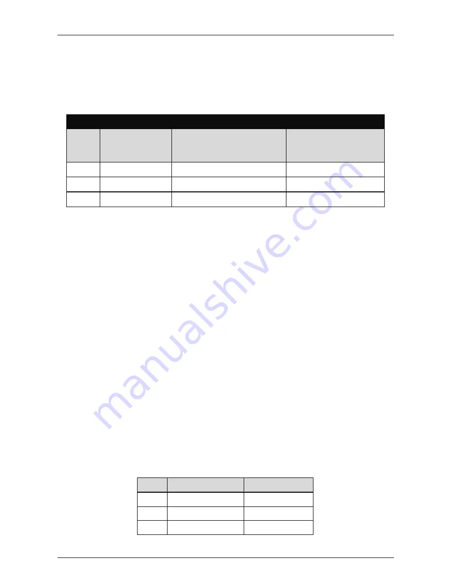 D-Link DSL-500 User Manual Download Page 70