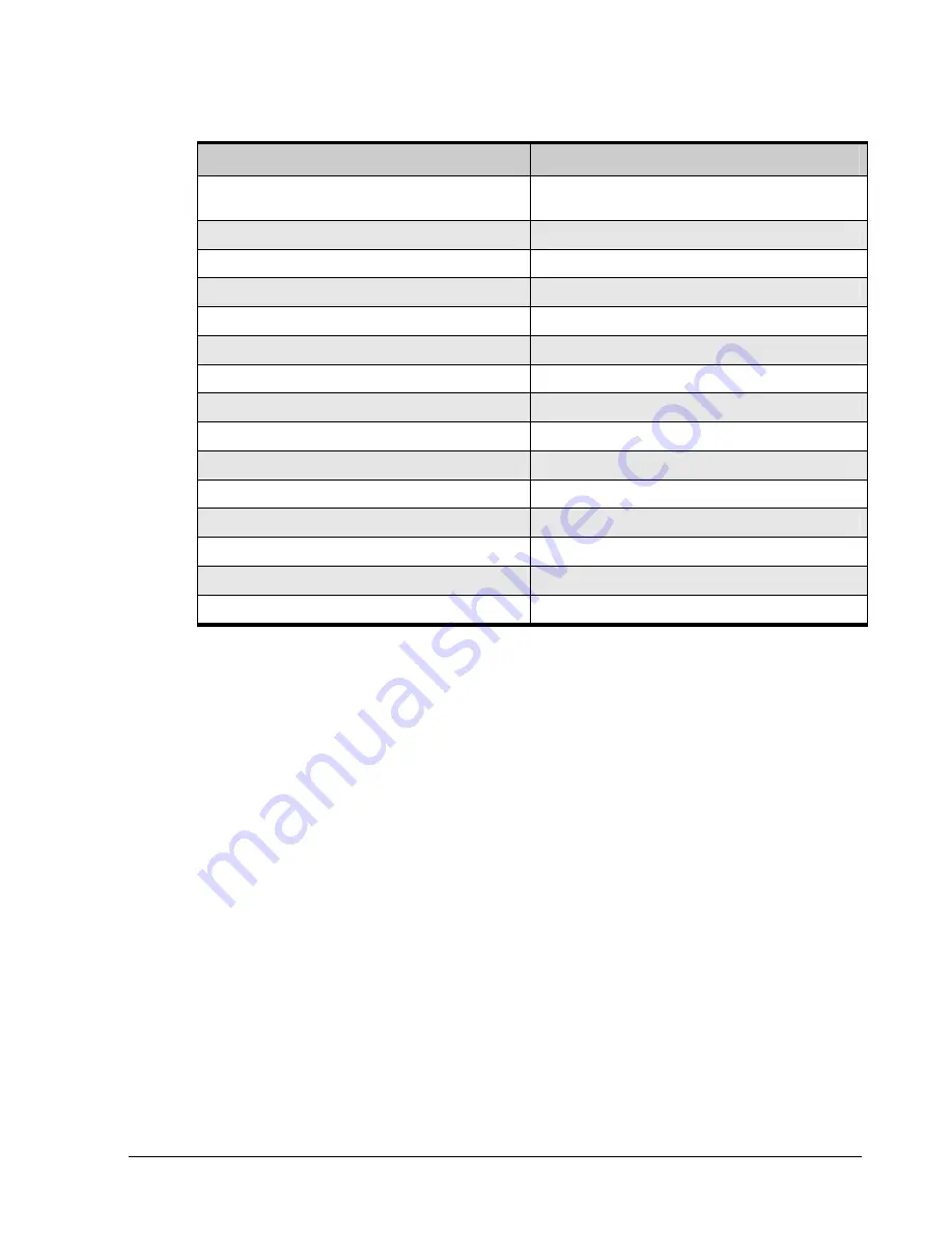 D-Link DSN-5210-10 - xStack Storage Area Network Array Hard Drive Software Manual Download Page 147