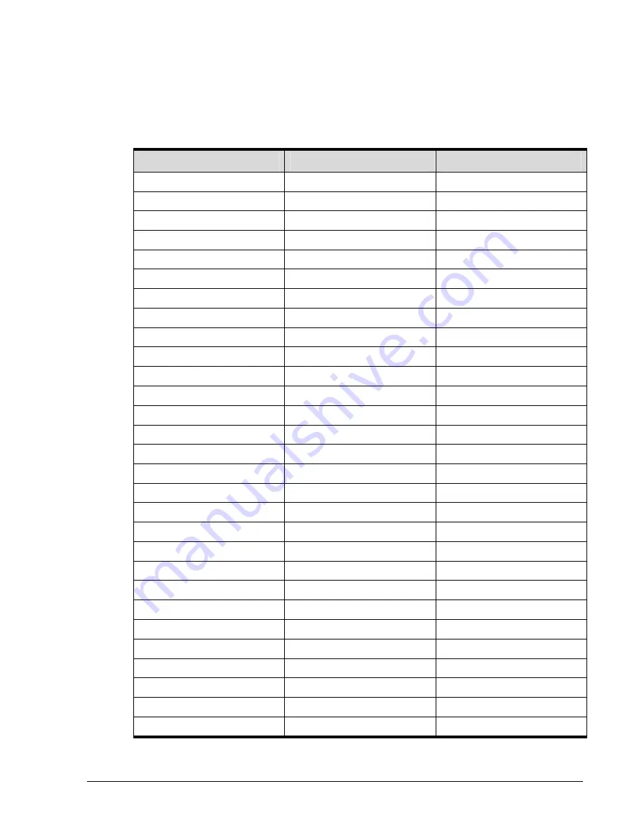 D-Link DSN-5210-10 - xStack Storage Area Network Array Hard Drive Software Manual Download Page 157