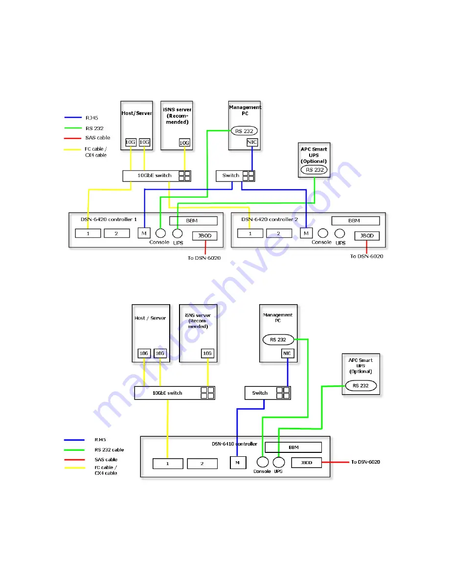 D-Link DSN-640 User Manual Download Page 26