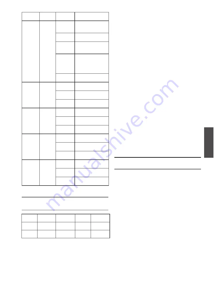 D-Link DSR-250N Quick Installation Manual Download Page 15