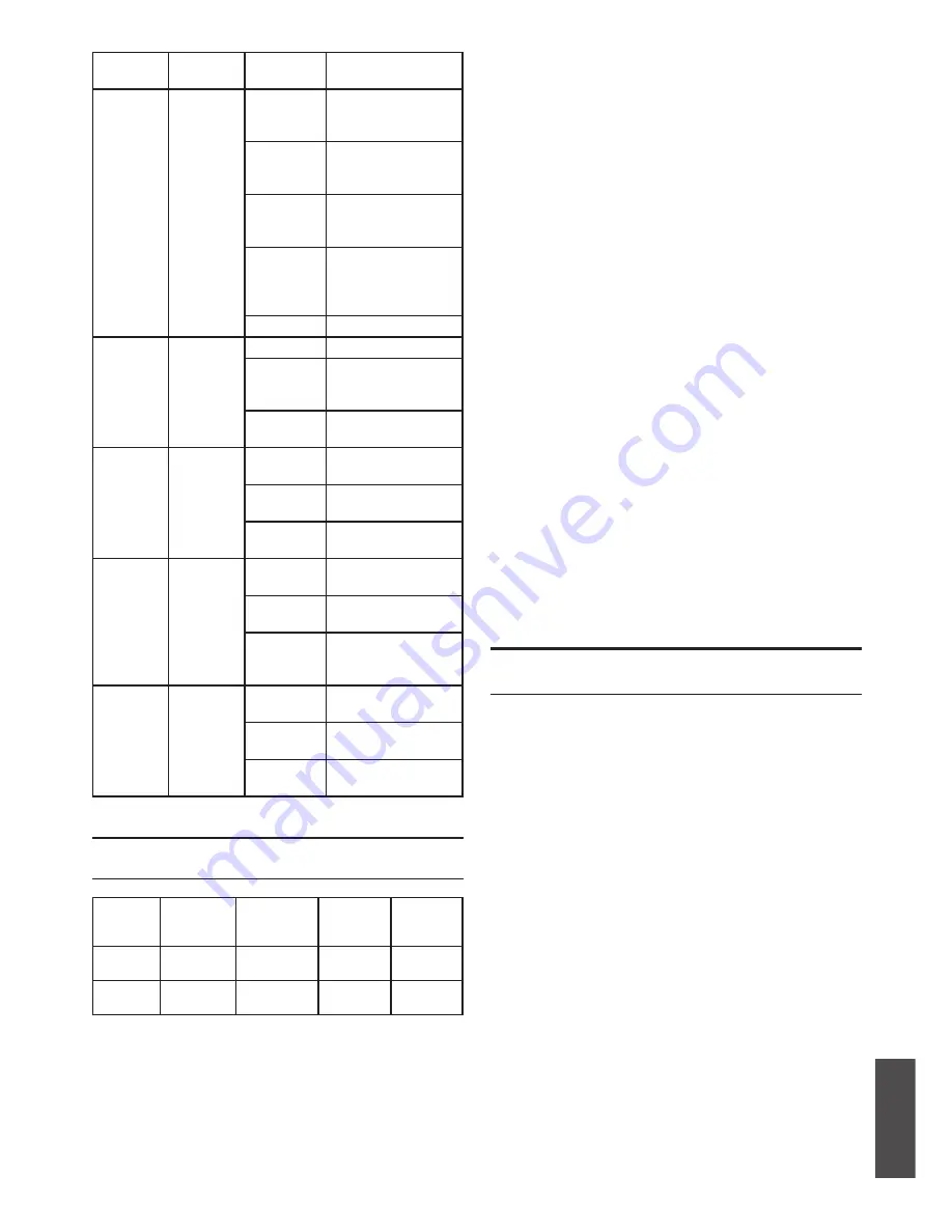 D-Link DSR-250N Quick Installation Manual Download Page 27