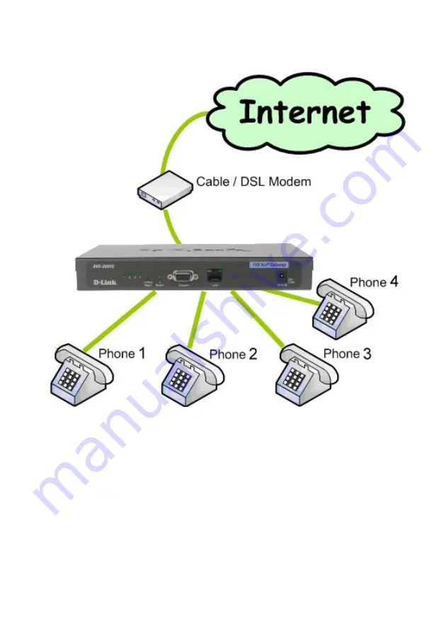 D-Link DVG-2004S Скачать руководство пользователя страница 5