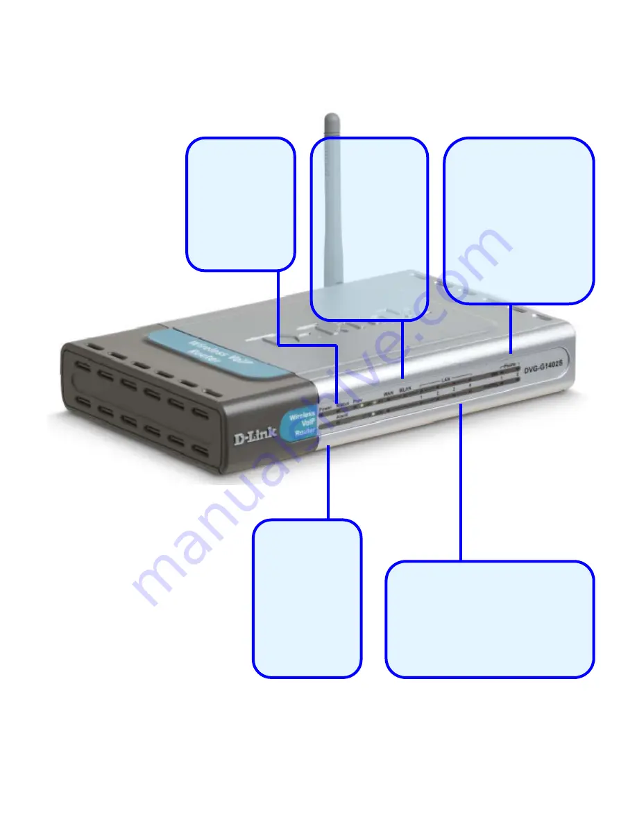 D-Link DVG-G1402S - Wireless Broadband VoIP Router Скачать руководство пользователя страница 7