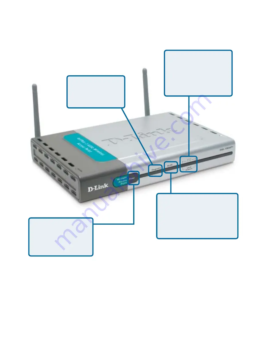 D-Link DWL-1000AP+ Скачать руководство пользователя страница 6