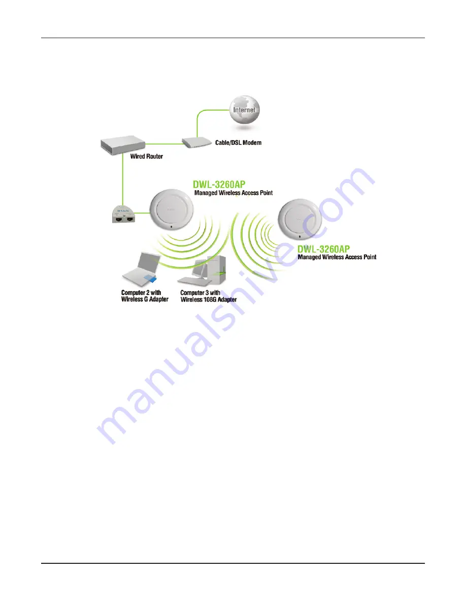 D-Link DWL-3260AP - AirPremier - Wireless Access Point User Manual Download Page 11