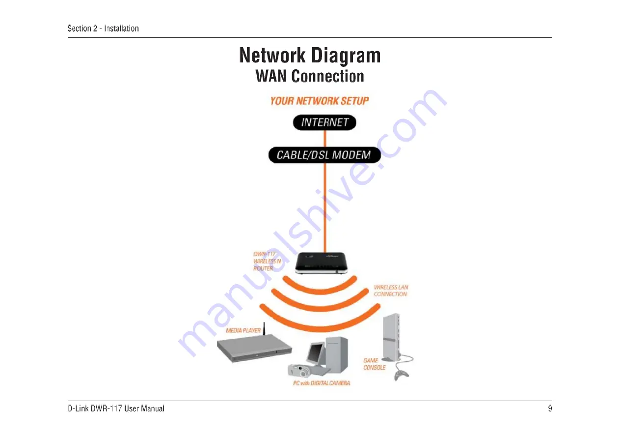 D-Link DWR-117 User Manual Download Page 13