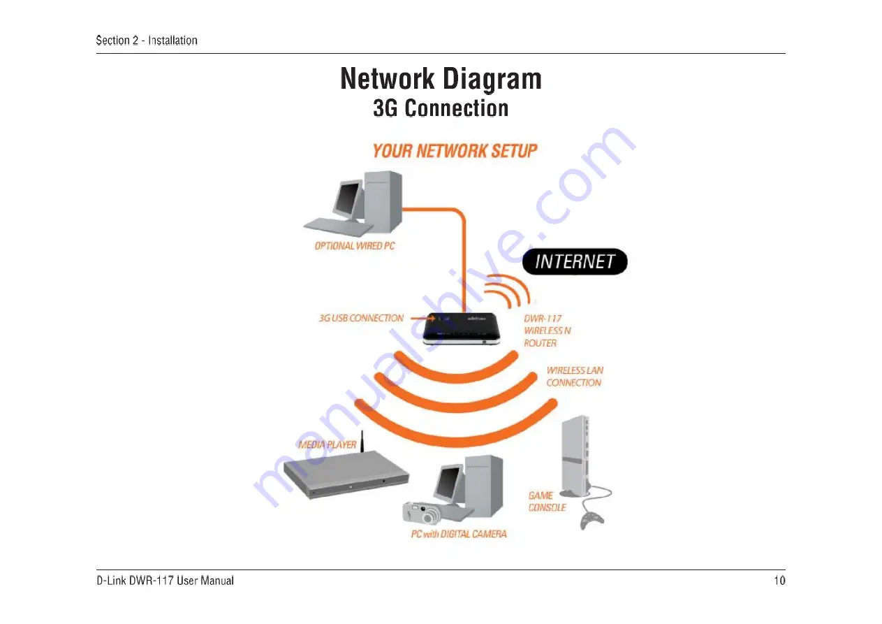 D-Link DWR-117 Скачать руководство пользователя страница 14