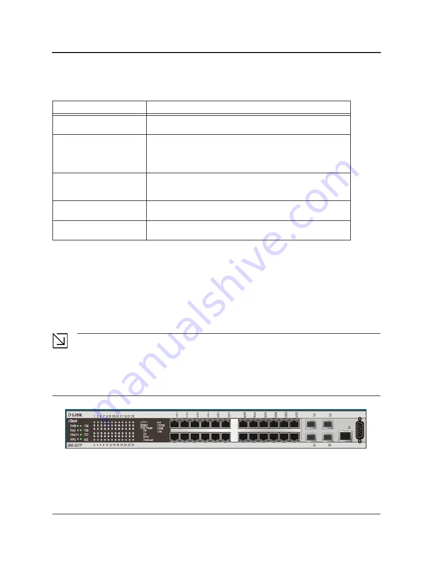 D-Link DXS-3227 - xStack Switch - Stackable Web/Installation Manual Download Page 53