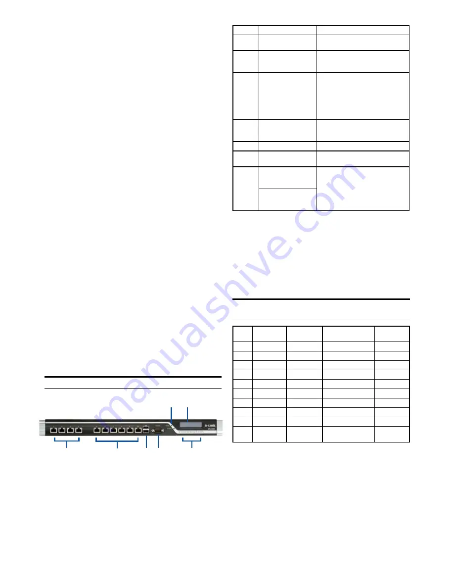 D-Link NetDefend DFL-2560 Скачать руководство пользователя страница 18