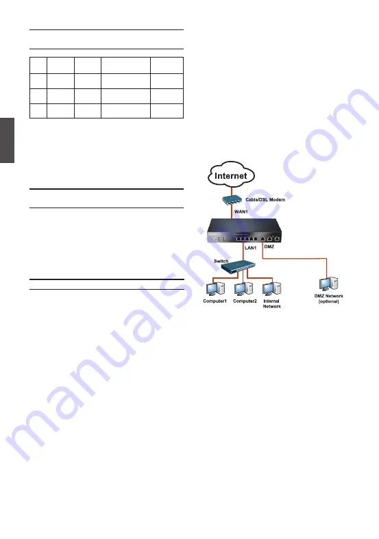 D-Link NetDefend DFL-260E Quick Installation Manual Download Page 16