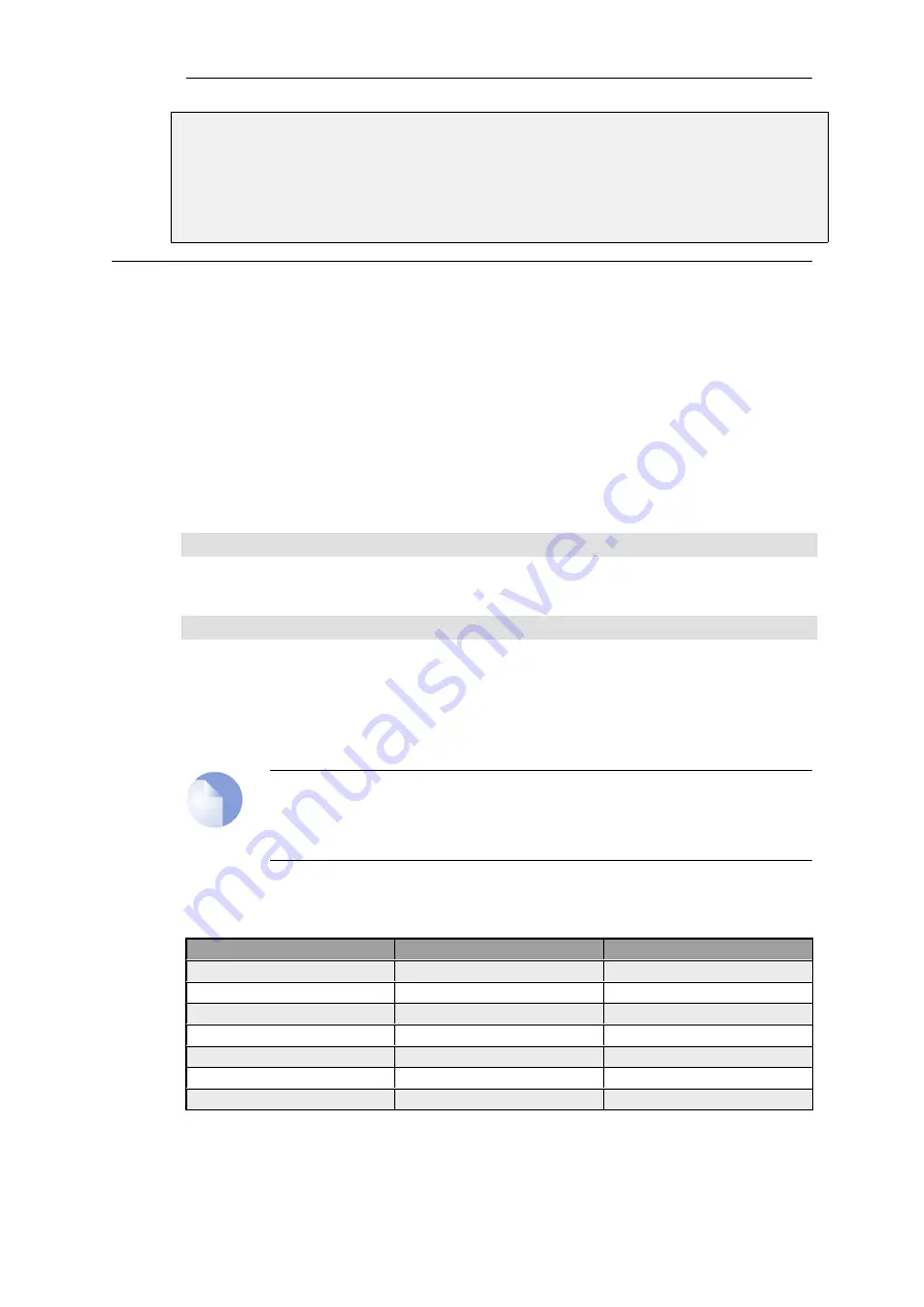 D-Link NetDefendOS User Manual Download Page 64