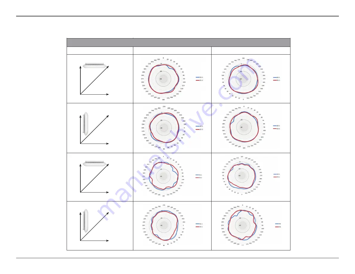 D-Link nuclias connect DAP-2662 Скачать руководство пользователя страница 95