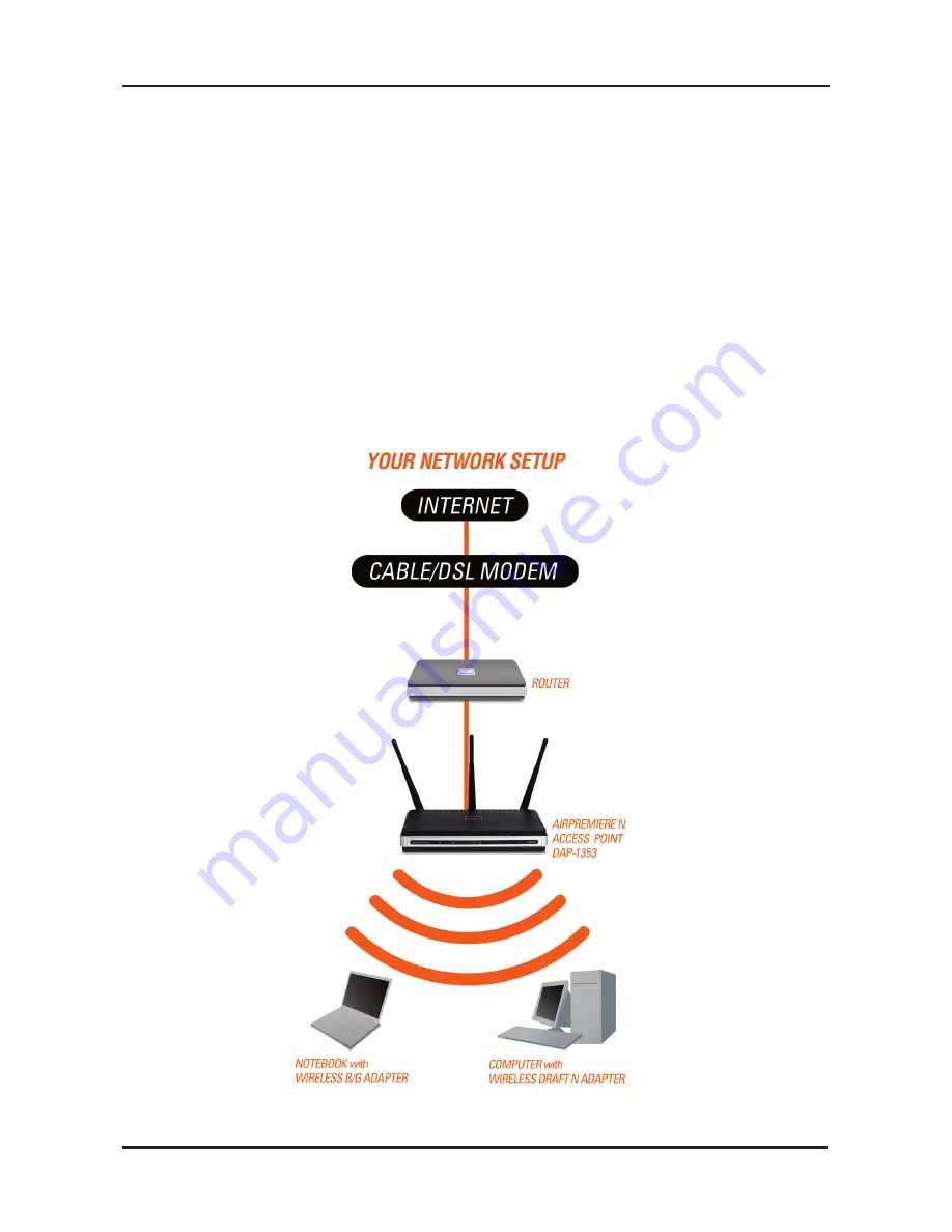 D-Link Rangebooster N 650 Access Point DAP-1353 Скачать руководство пользователя страница 6