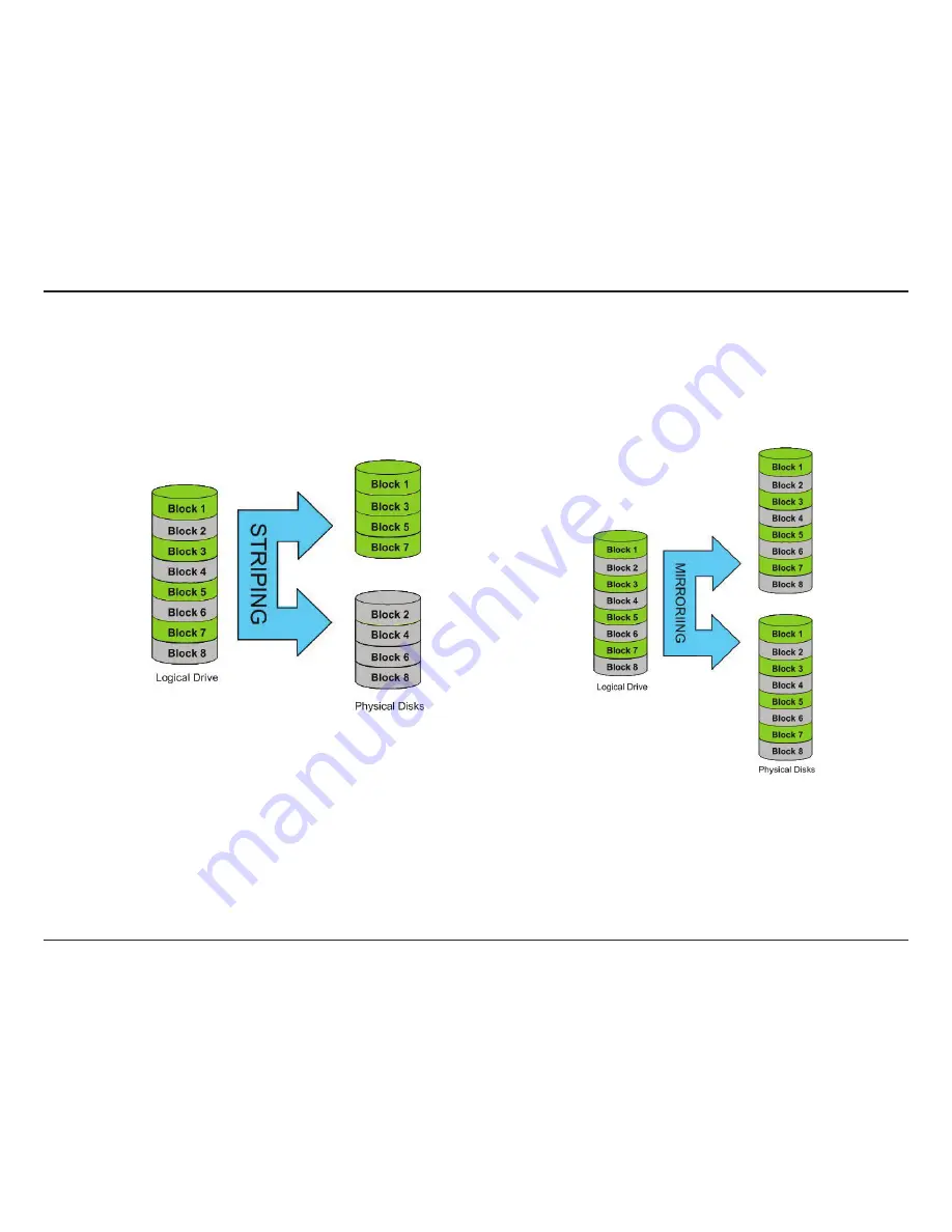 D-Link ShareCenter DNS-320LW Скачать руководство пользователя страница 252