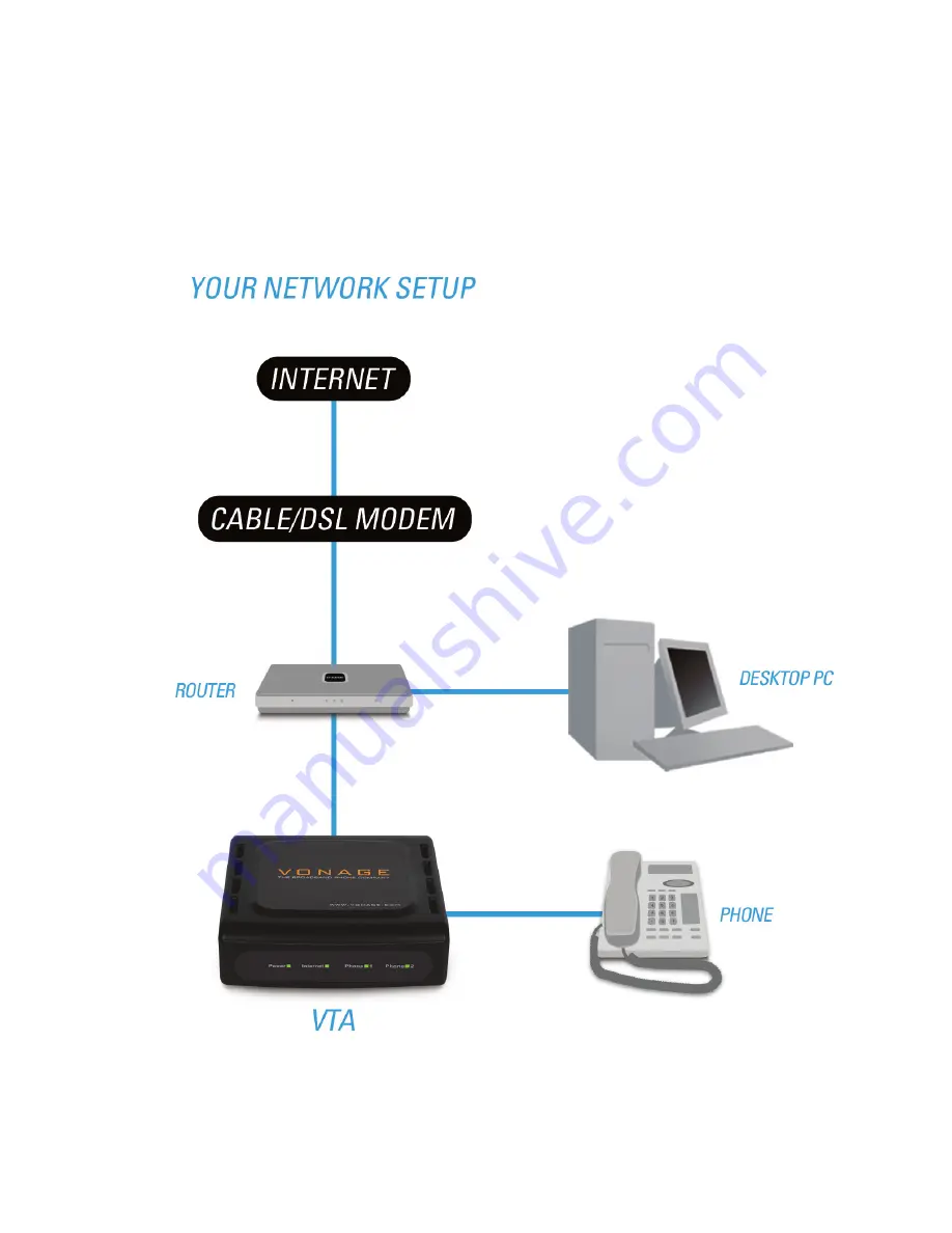 D-Link Vonage VTA-VR Quick Installation Manual Download Page 4