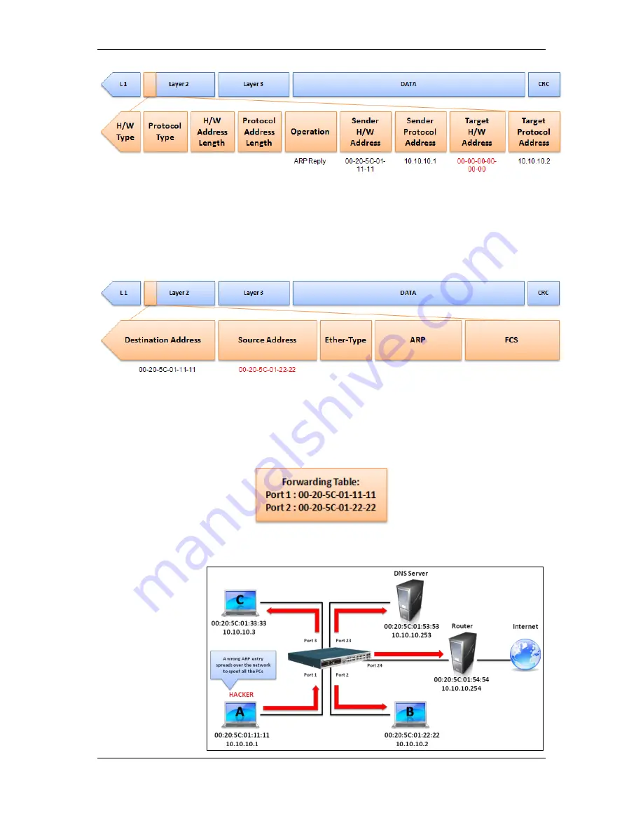 D-Link xStack DGS-3120-48PC Reference Manual Download Page 780