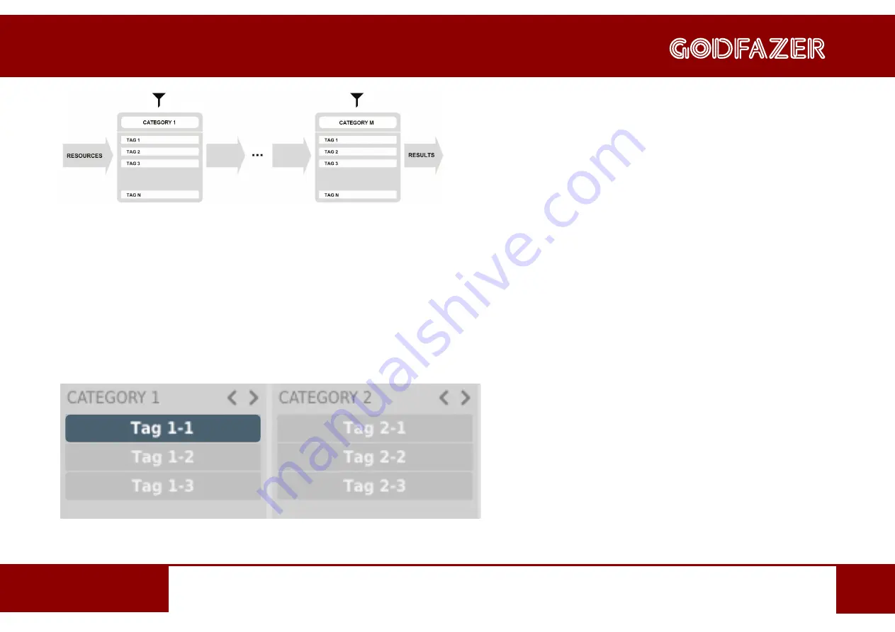 D16 Group Godfazer User Manual Download Page 37