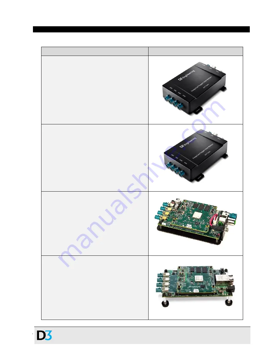 D3 DesignCore DM50 Series Quick Start Manual Download Page 6