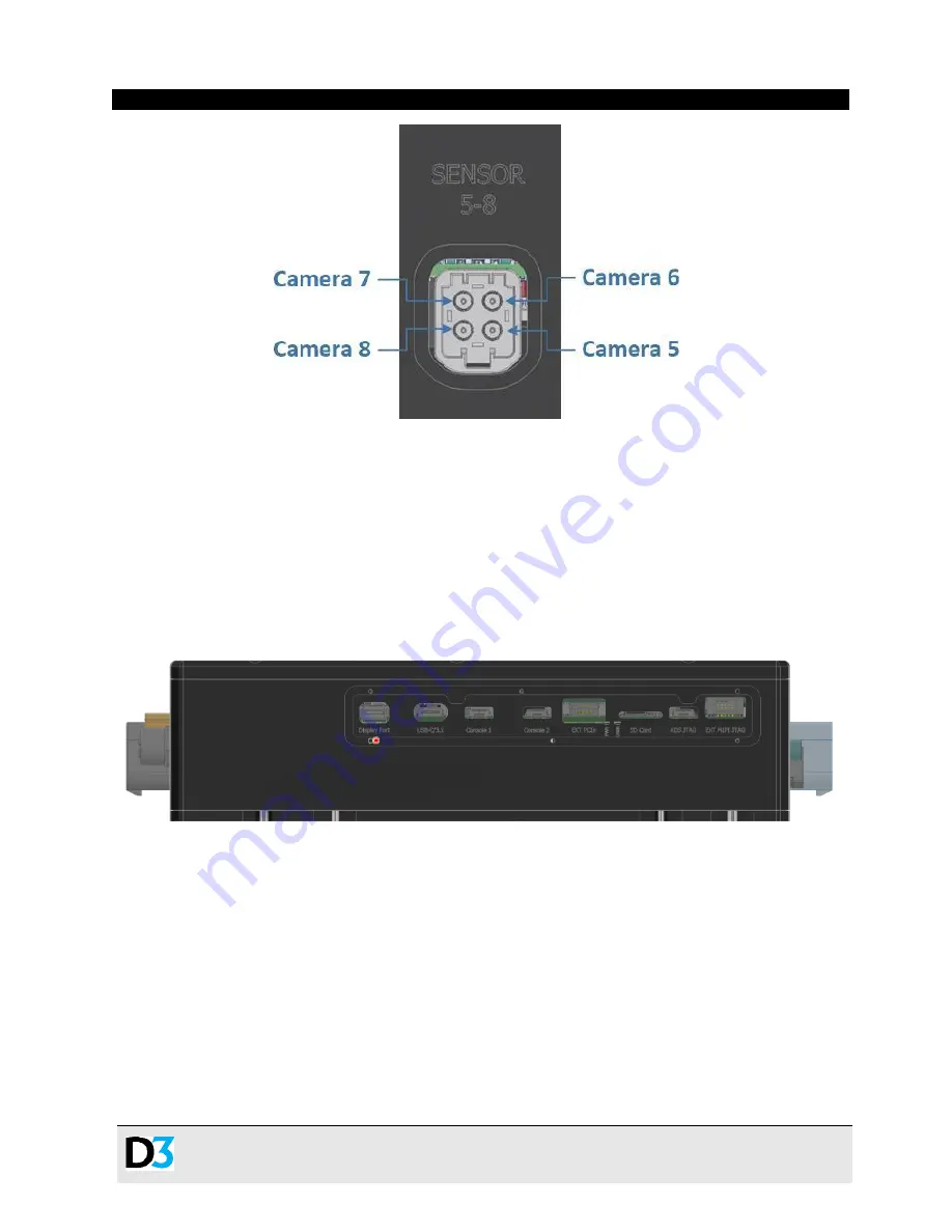 D3 DesignCore RVP-TDA4V Series Quick Start Manual Download Page 5