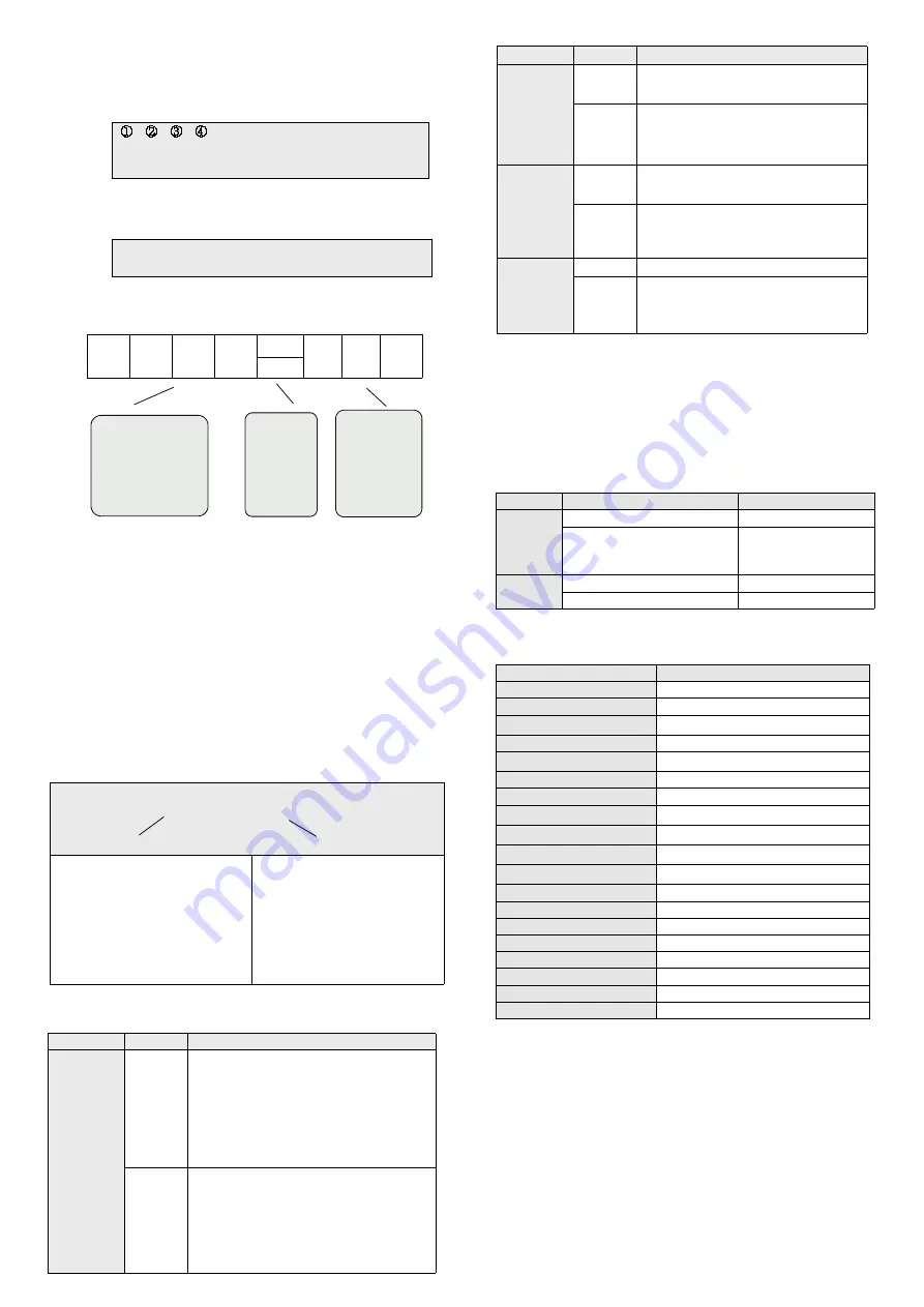 dacell SM110 Manual Download Page 3