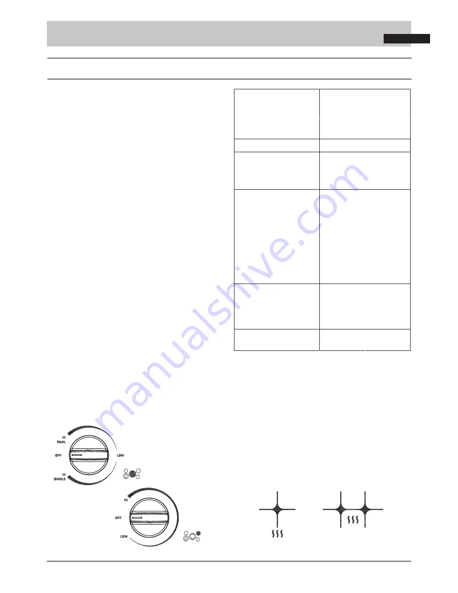 Dacor Distinctive DECT304 Use And Care Manual Download Page 21