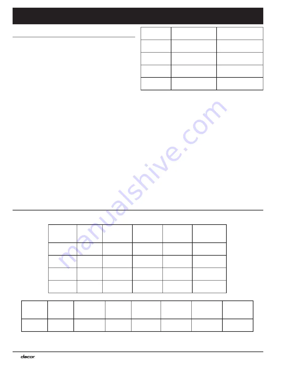 Dacor Renaissance R130B Installation Instructions Manual Download Page 6