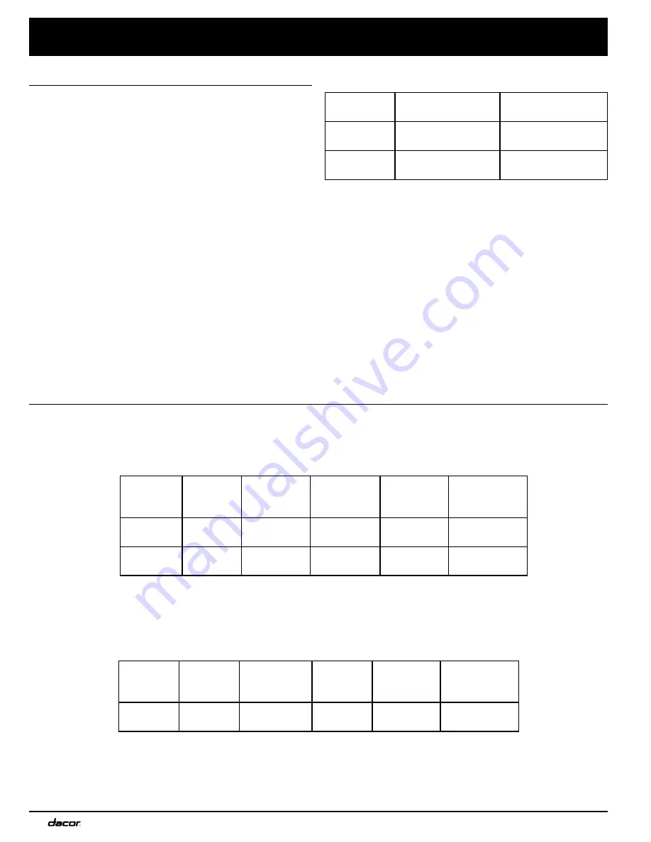 Dacor Renaissance RNWO130EB Installation Instructions Manual Download Page 6