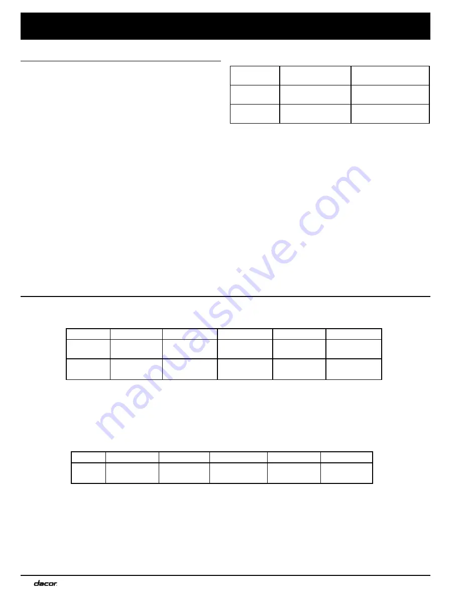 Dacor Renaissance RNWO130EB Installation Instructions Manual Download Page 22