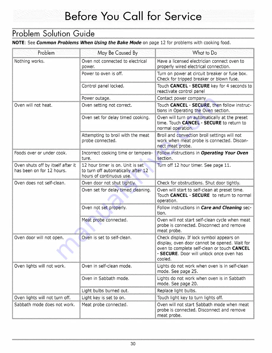 Dacor Renaissance Use And Care Manual Download Page 32