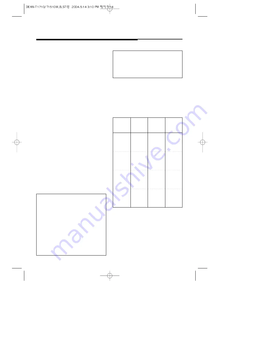 DAEWOO ELECTRONICS T1510B Скачать руководство пользователя страница 15