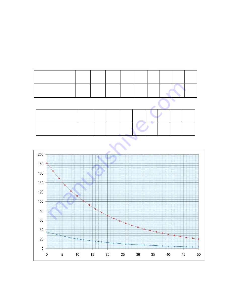 Daewoo DSB-F1216LH-DV Скачать руководство пользователя страница 13