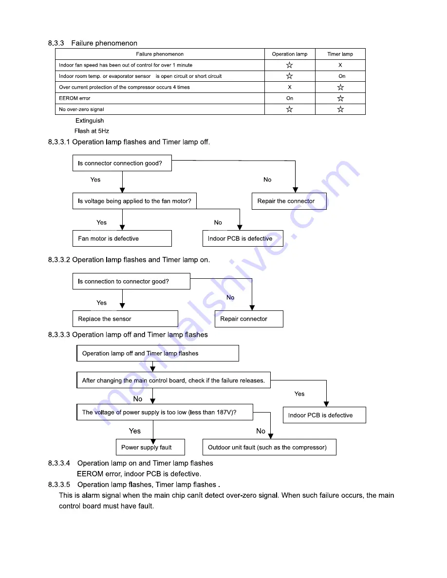 Daewoo DSB-G075L Service Manual Download Page 32