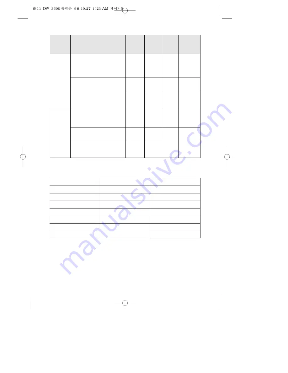 Daewoo DW-3600 Instruction Manual Download Page 6