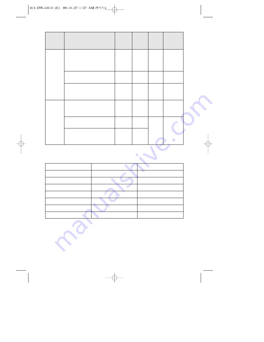 Daewoo DW-3610 Instruction Manual Download Page 4