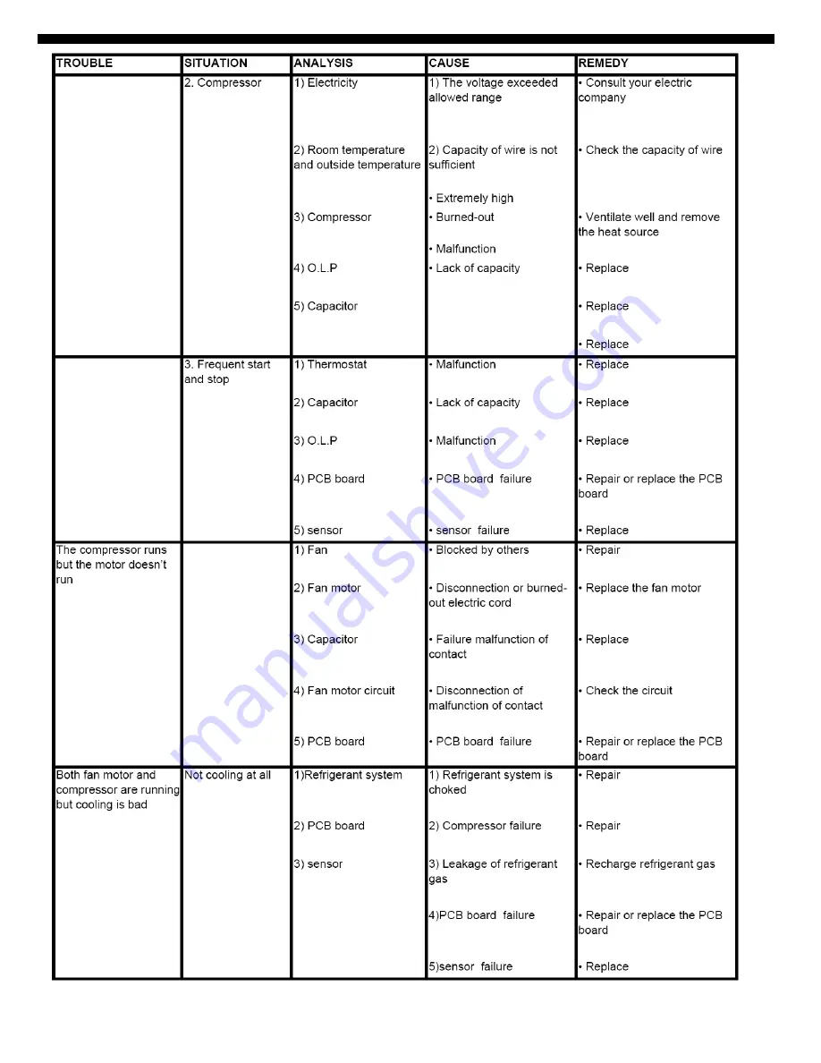 Daewoo DWA-1220C Service Manual Download Page 13