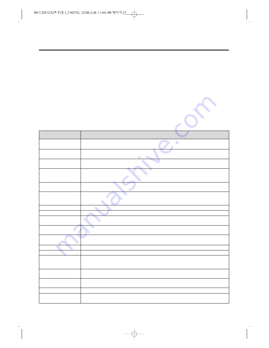 Daewoo DWC-ED1232 Instruction Manual Download Page 27