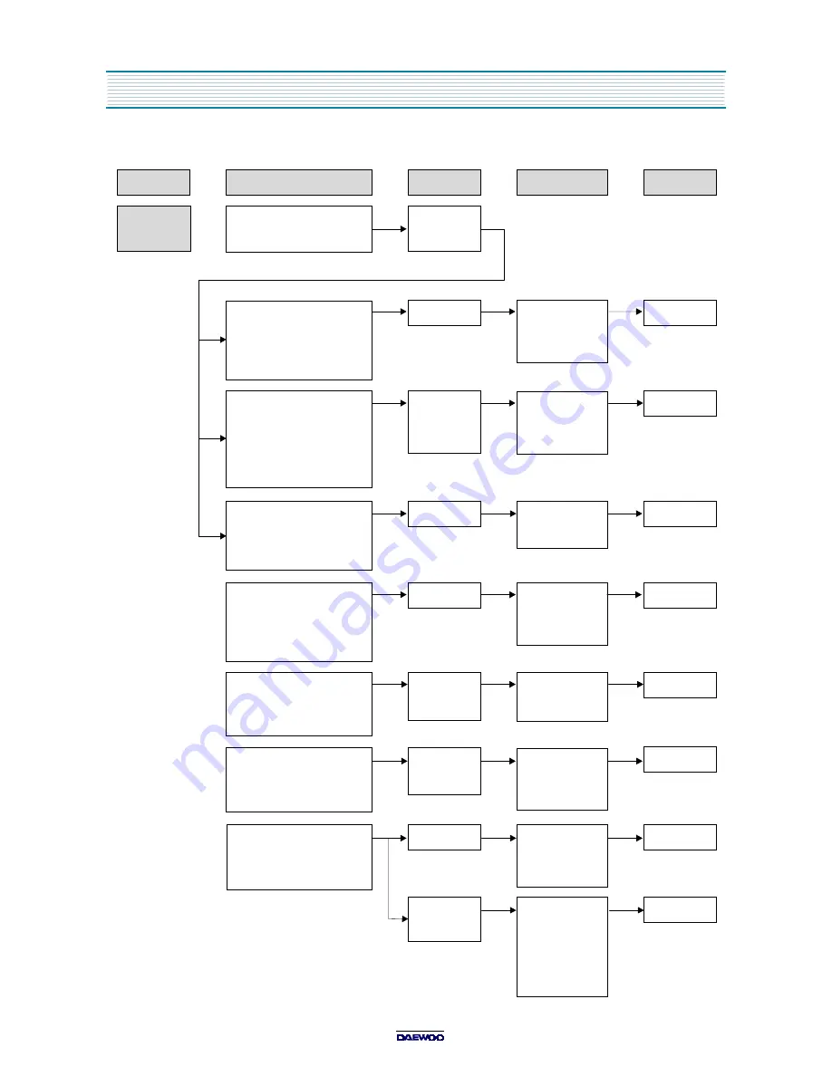 Daewoo KOC-972T0S Service Manual Download Page 27