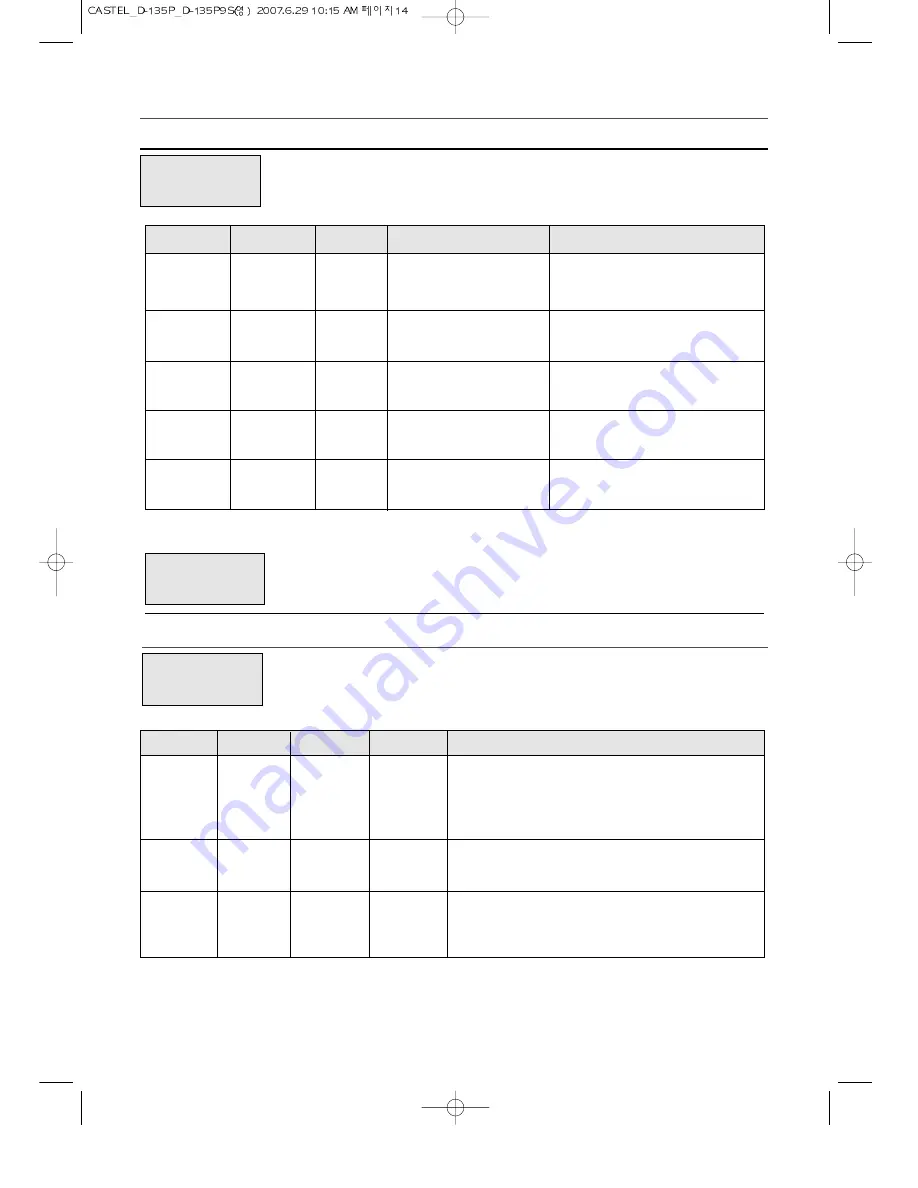 Daewoo KOD-135P Operating Instructions Manual Download Page 15