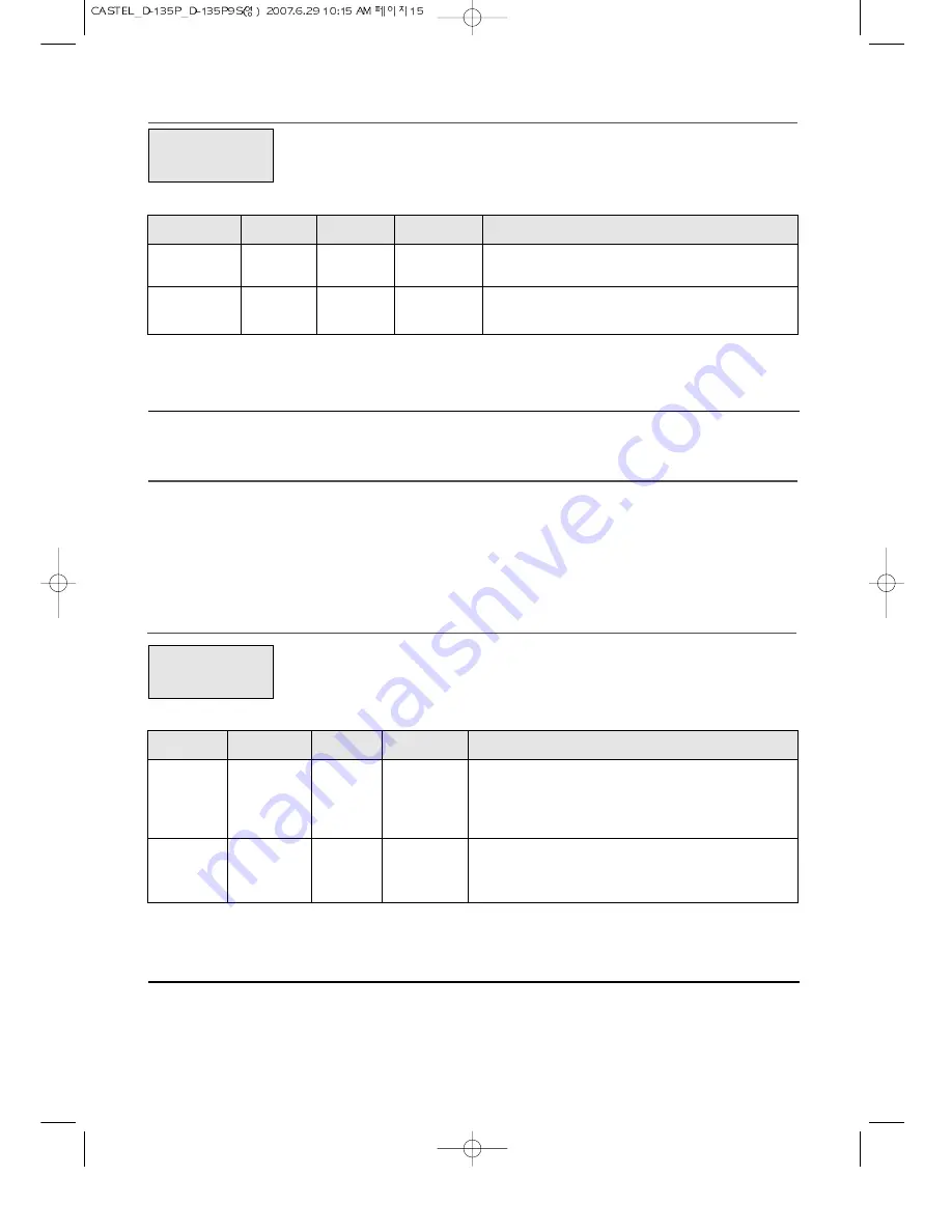 Daewoo KOD-135P Operating Instructions Manual Download Page 16