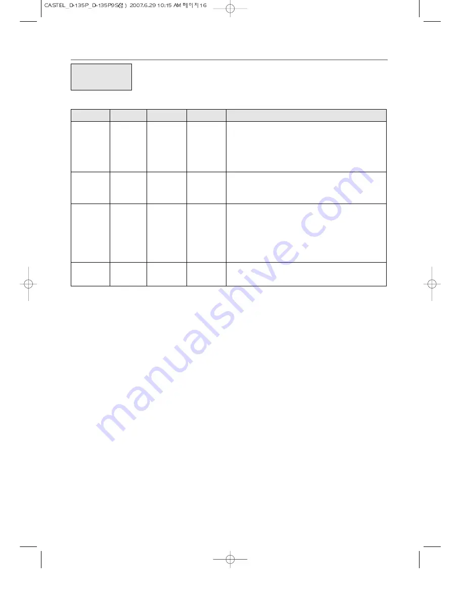 Daewoo KOD-135P Operating Instructions Manual Download Page 17