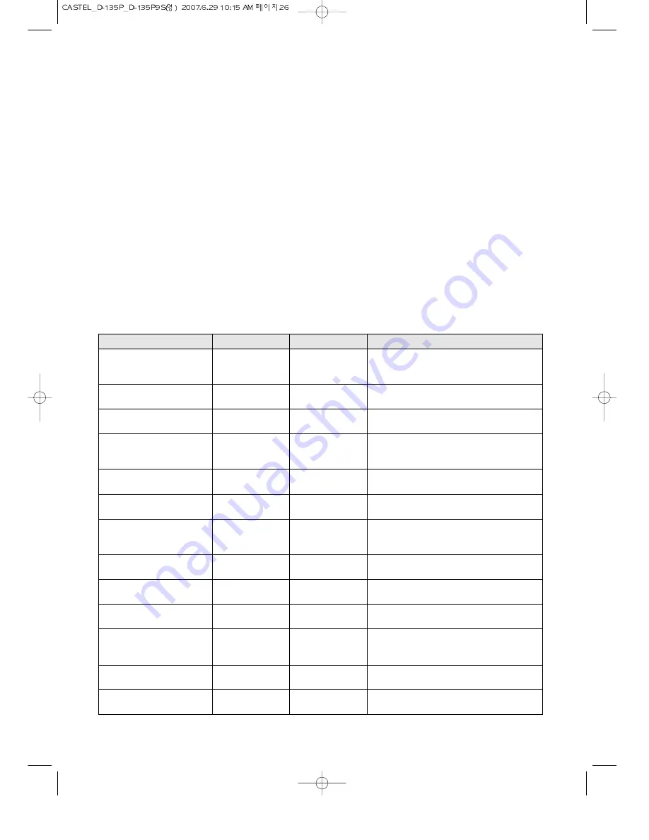 Daewoo KOD-135P Operating Instructions Manual Download Page 27