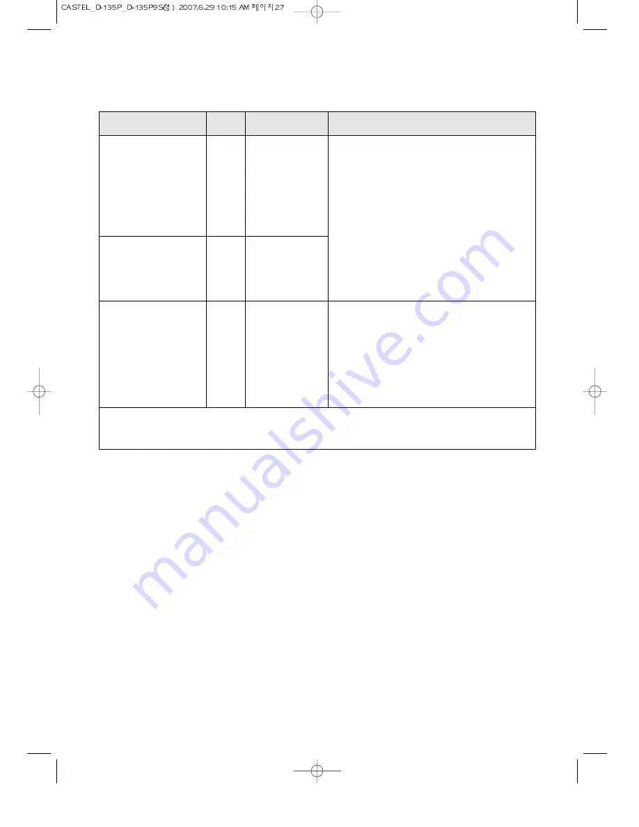 Daewoo KOD-135P Operating Instructions Manual Download Page 28