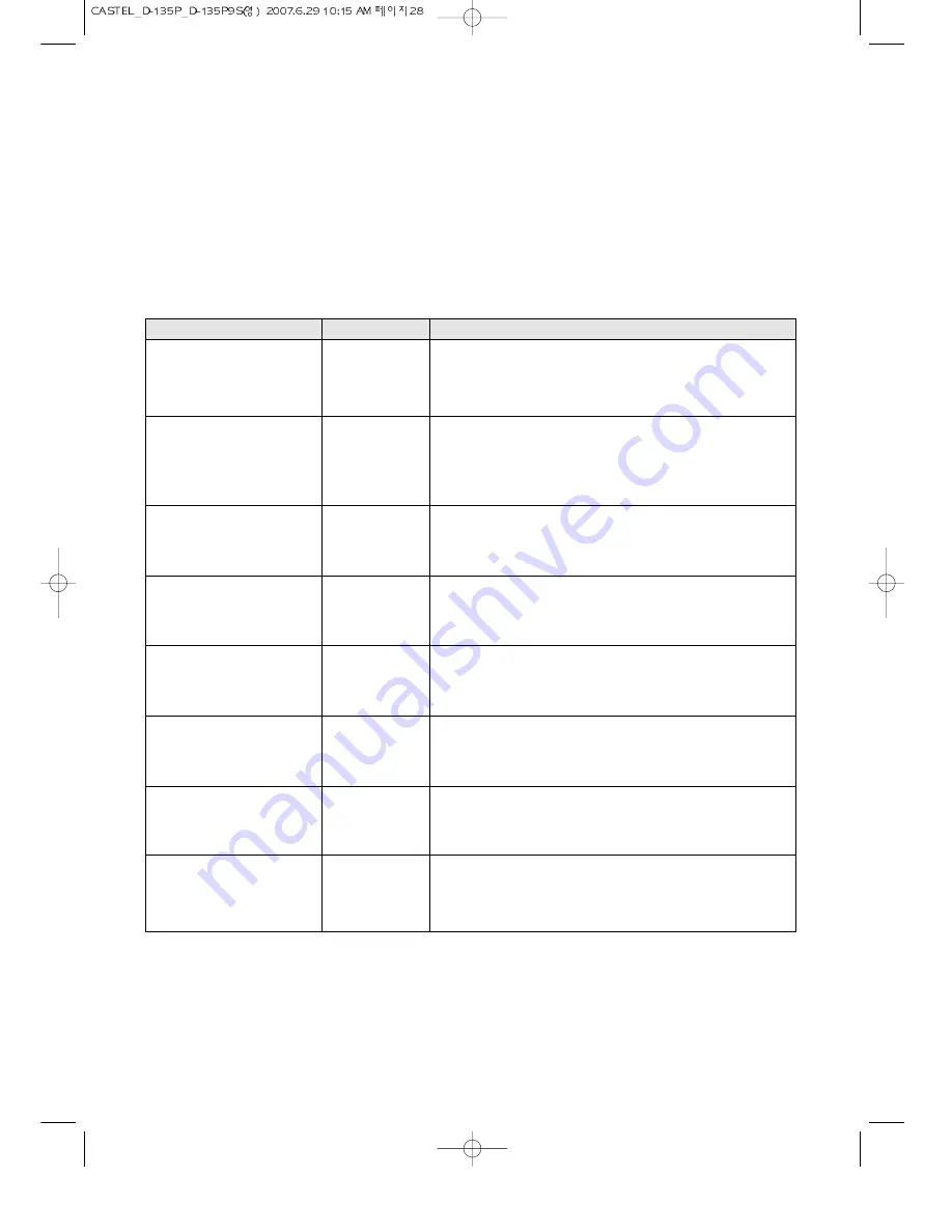 Daewoo KOD-135P Operating Instructions Manual Download Page 29