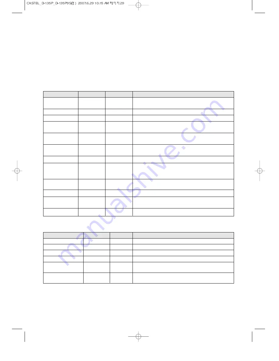 Daewoo KOD-135P Operating Instructions Manual Download Page 30