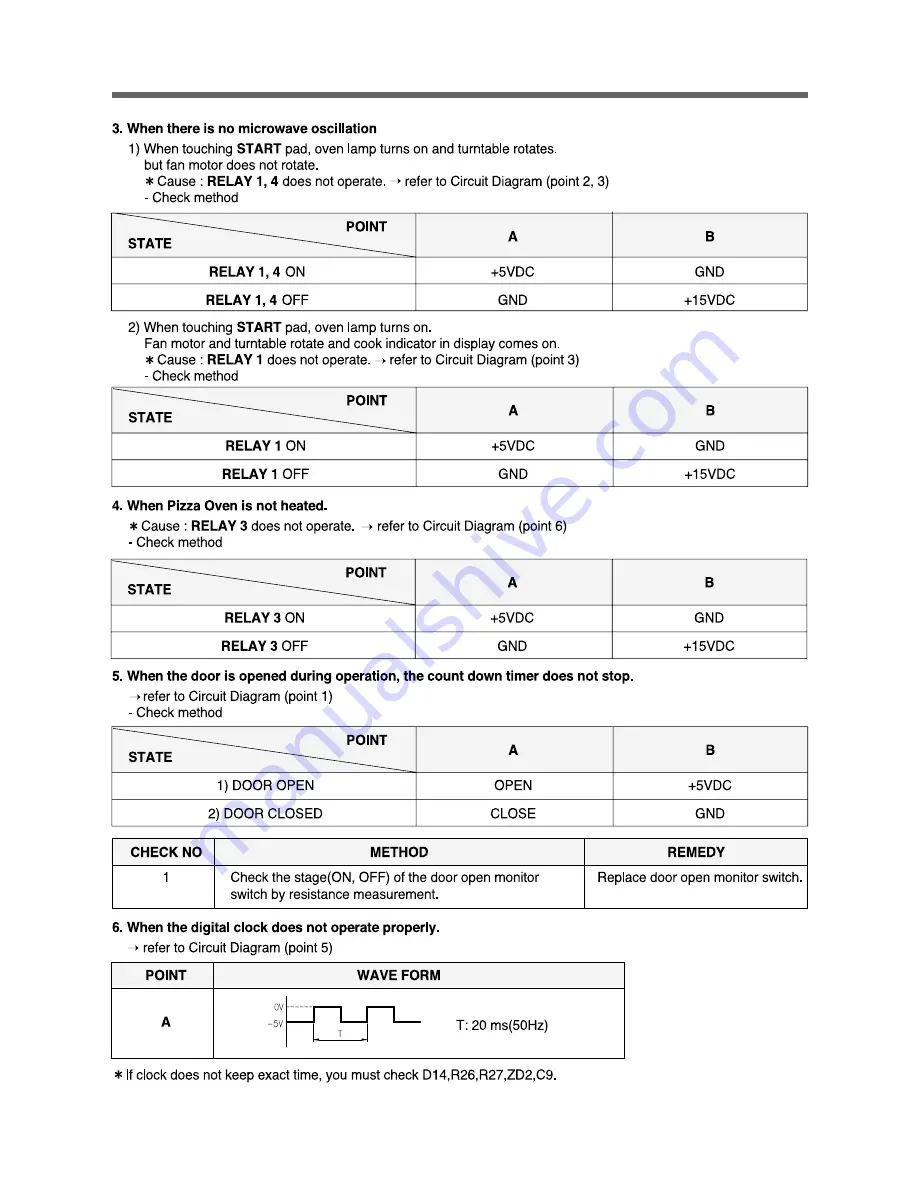 Daewoo KOD-135P9S Service Manual Download Page 30