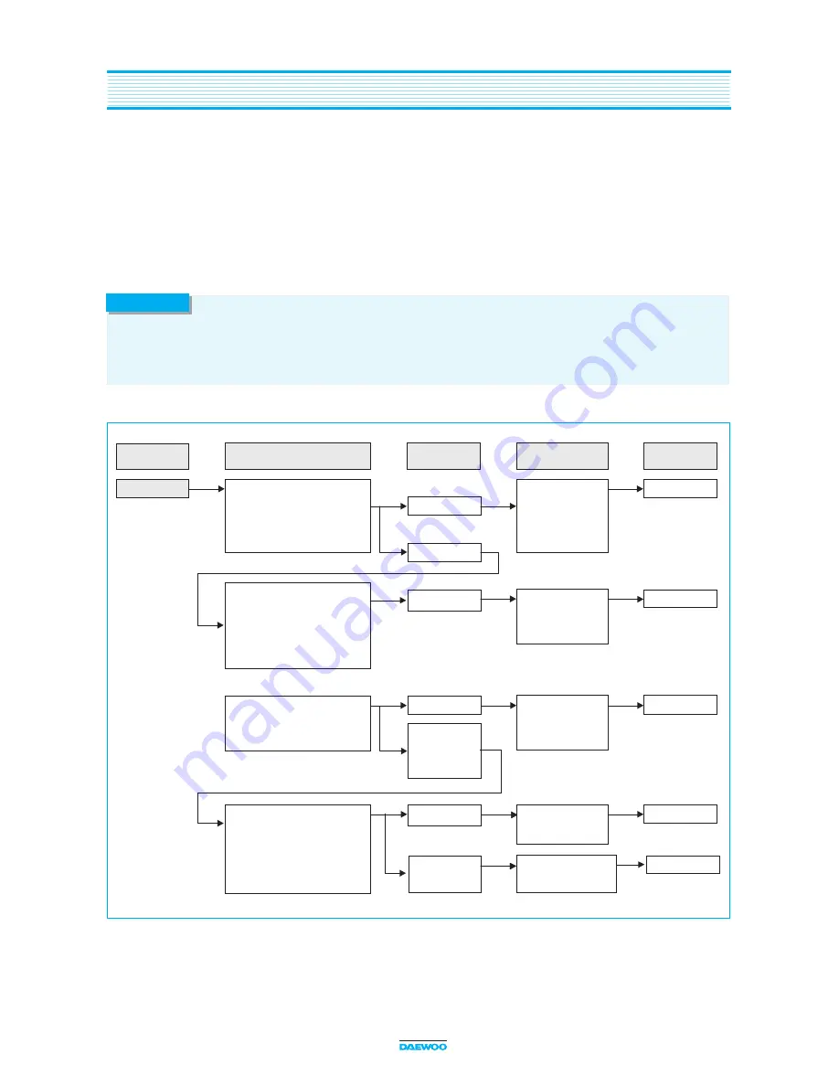 Daewoo KOG-164H Service Manual Download Page 18